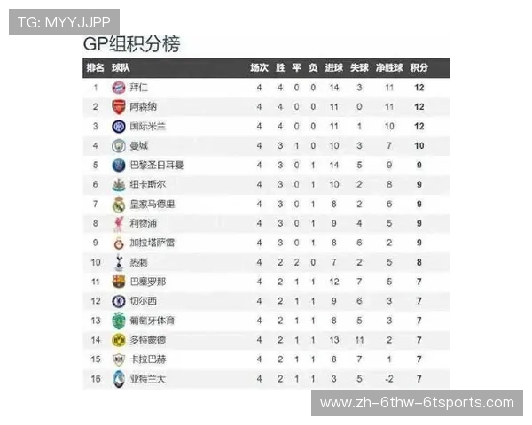 历史上进入欧冠决赛的英超球队名单及其夺冠表现 历史上进入欧冠决赛的英超球队名单及其夺冠表现