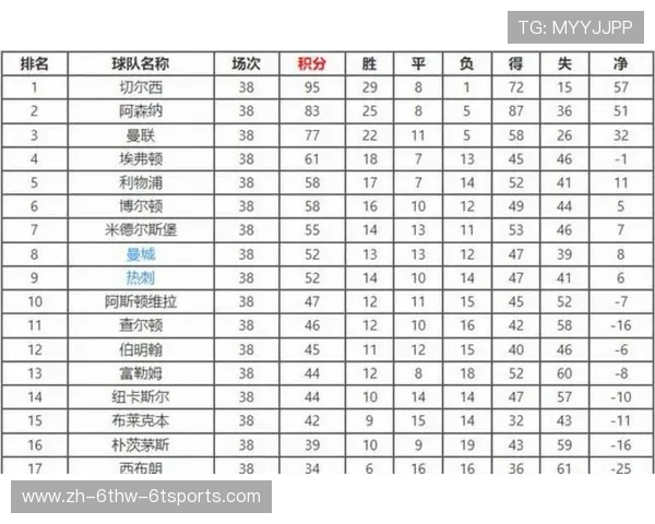 英超球队最长连胜纪录保持者