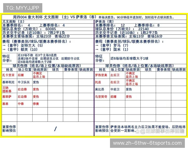 英超球队伤停情况最新统计